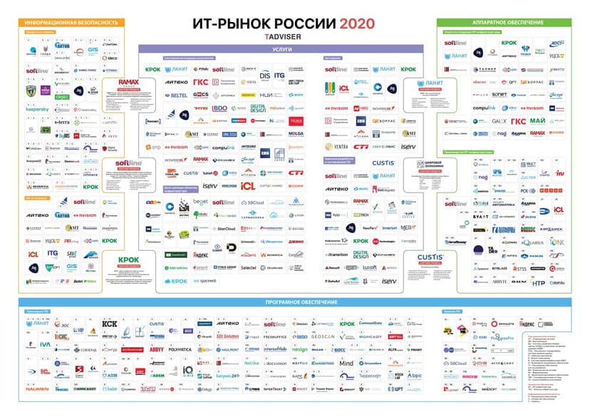 Фотография поста