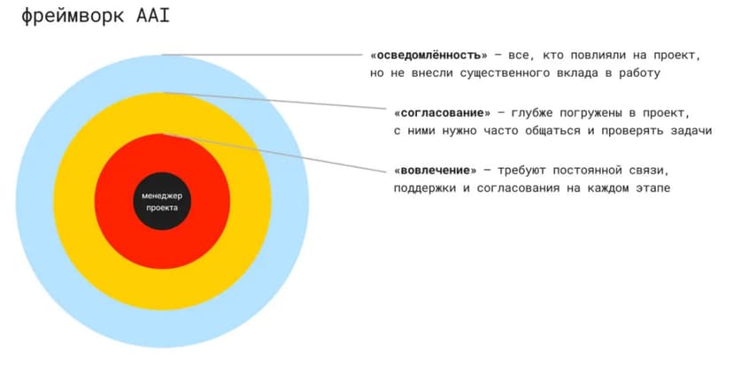 Фотография поста