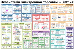 У DataInsight вышло несколько свежих исследований на тему трендов развития e-com. image preview