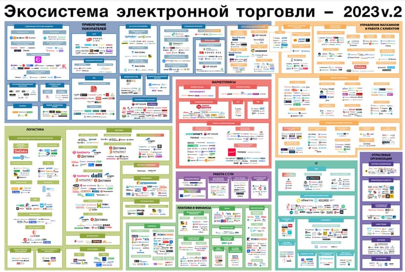 Фотография поста