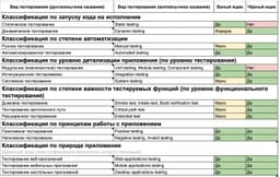 Виды тестирования с разделением на Белый и Чёрный ящики. image preview