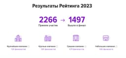 Рейтинг работодателей 2023 image preview