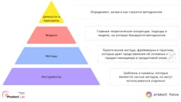 Продуктовая методология Product Focus image preview