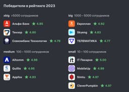 Лучшие IT-работодатели России 2023: ежегодный рейтинг Хабр Карьеры image preview