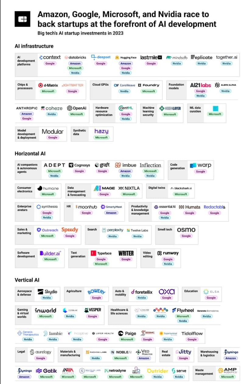 Фотография поста