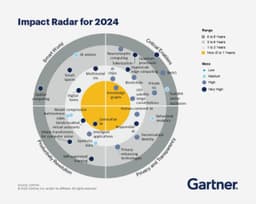 Gartner опубликовал Радар влияния новых технологий и трендов на 2024 год image preview