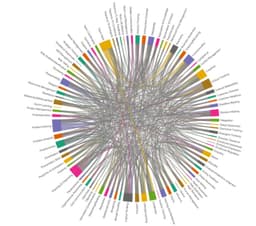 Классификация Soft Skills image preview