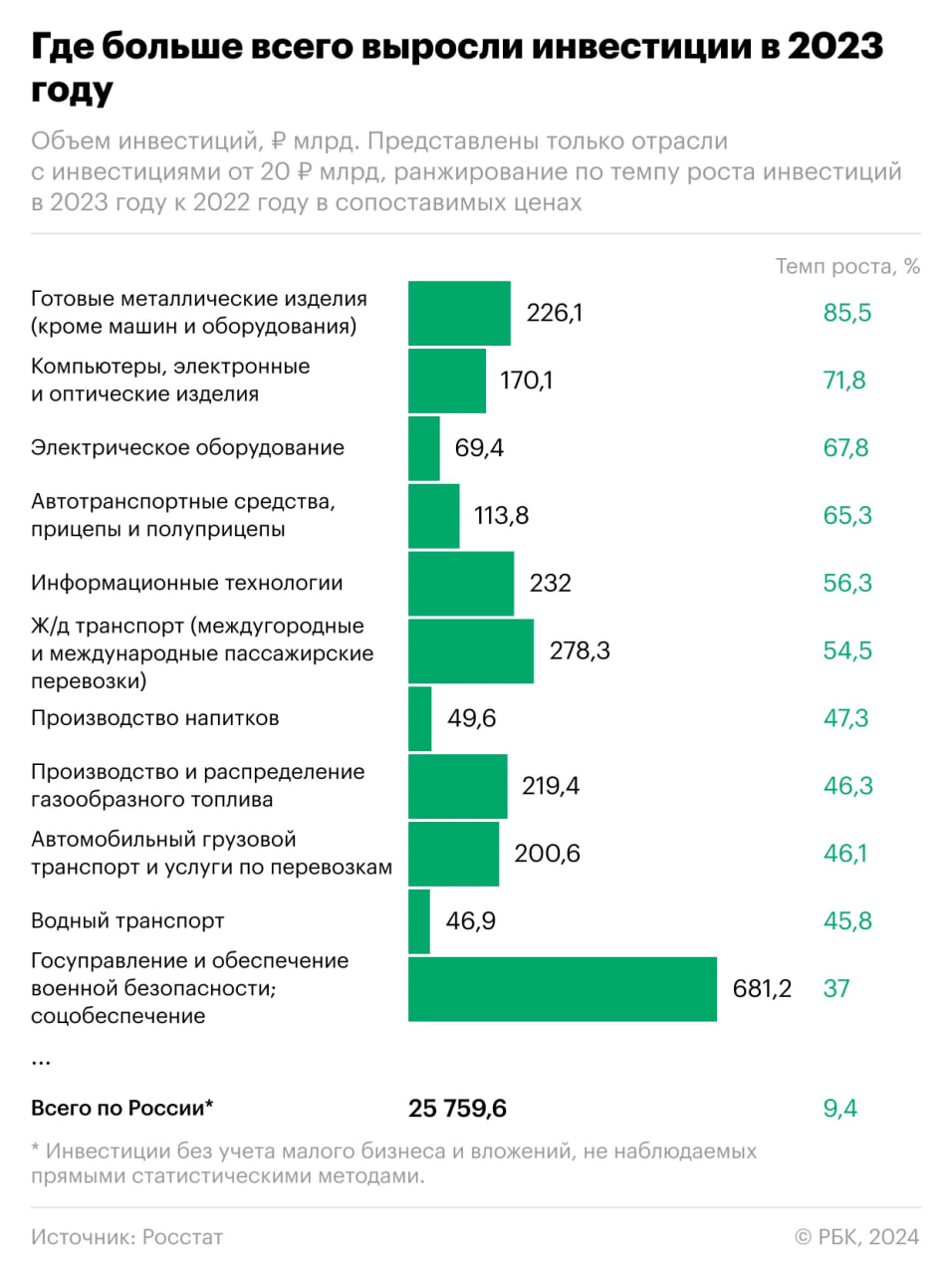 Фотография поста