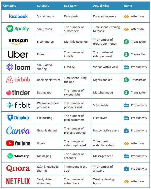 Примеры North Star Metrics компаний image preview