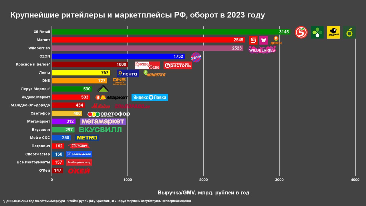 Фотография поста
