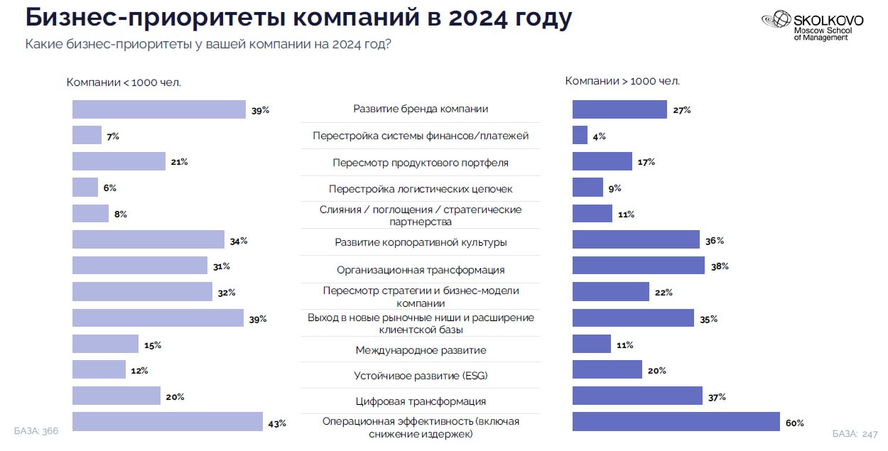 Фотография поста