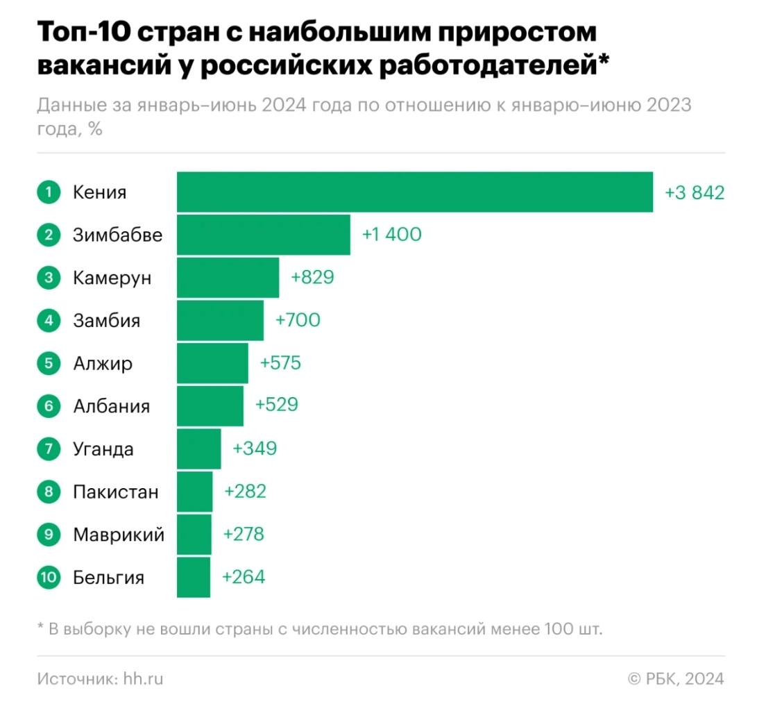 Российские компании активнее стали искать сотрудников для работы в Африке image preview