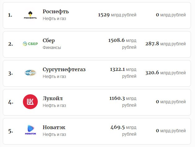 Фотография поста