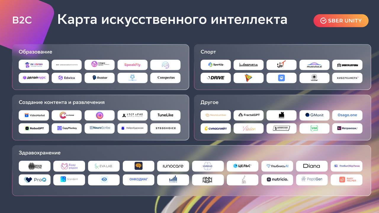 Фотография поста