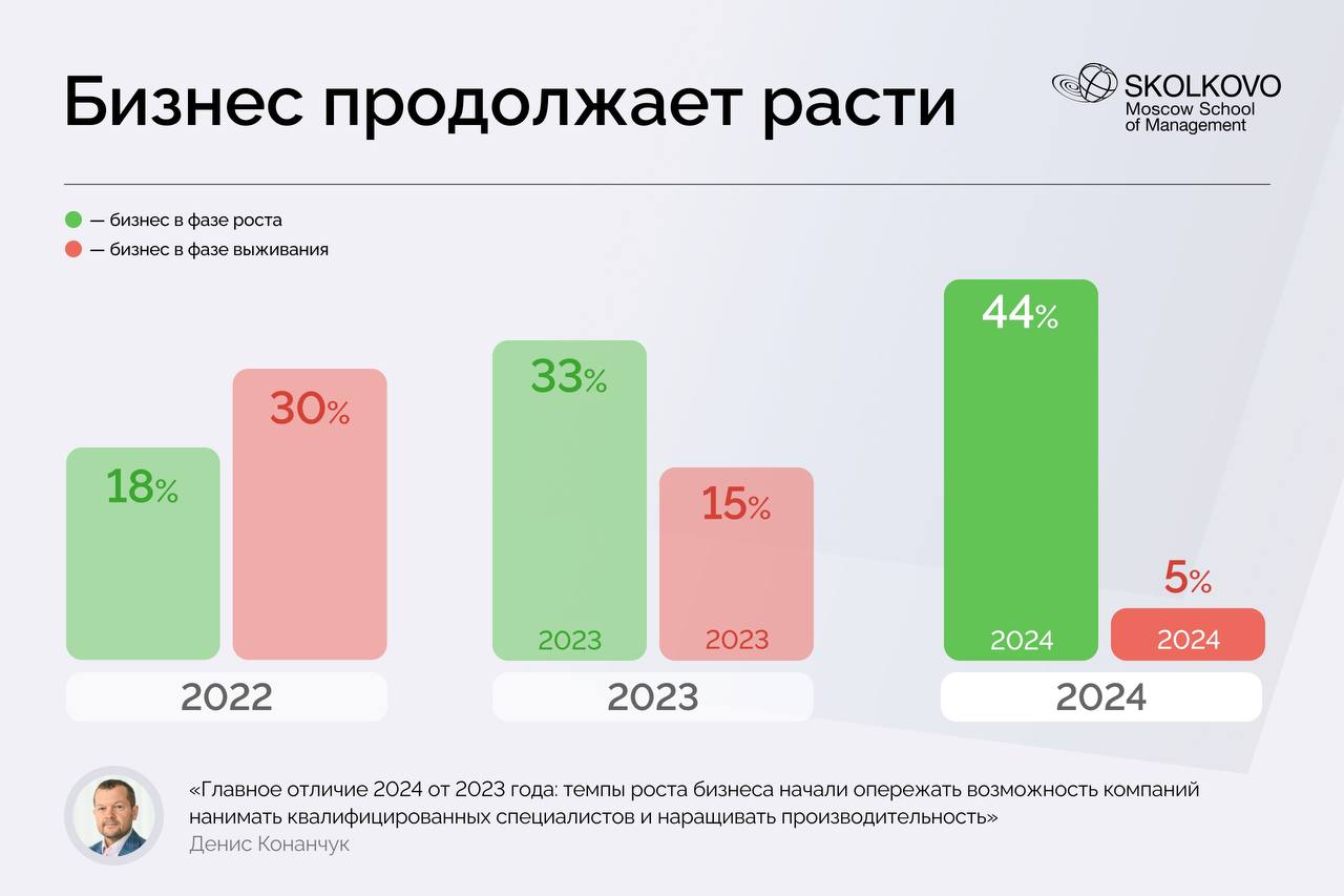 Сколково: как живет российский бизнес в 2024 image preview