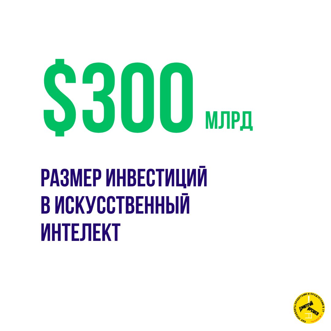 ИИ: $300 млрд расходов, рынок $60 млрд image preview