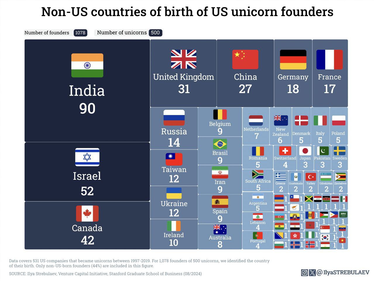 Фотография поста