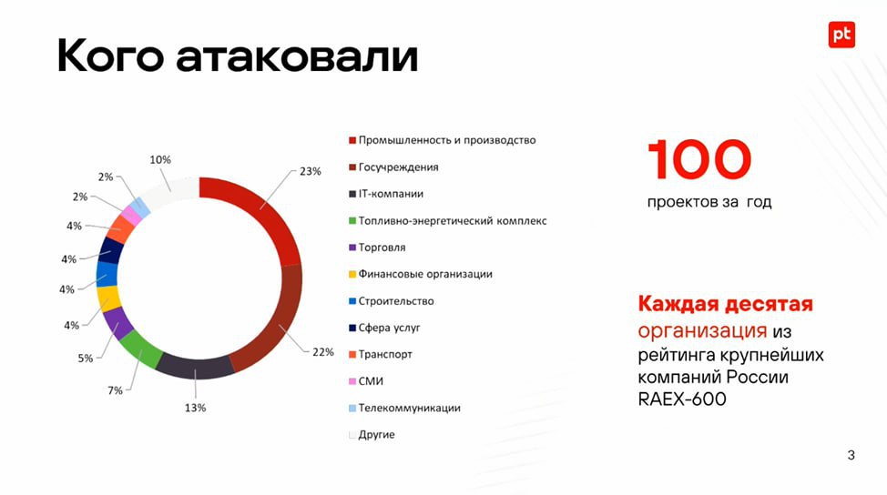 Хакерские атаки за 2024 год image preview