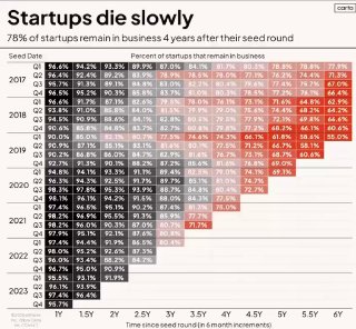 Стартапы умирают медленно image preview
