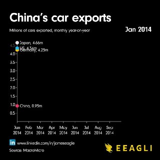 Пошлины Штатов и Европы на китайские авто image preview