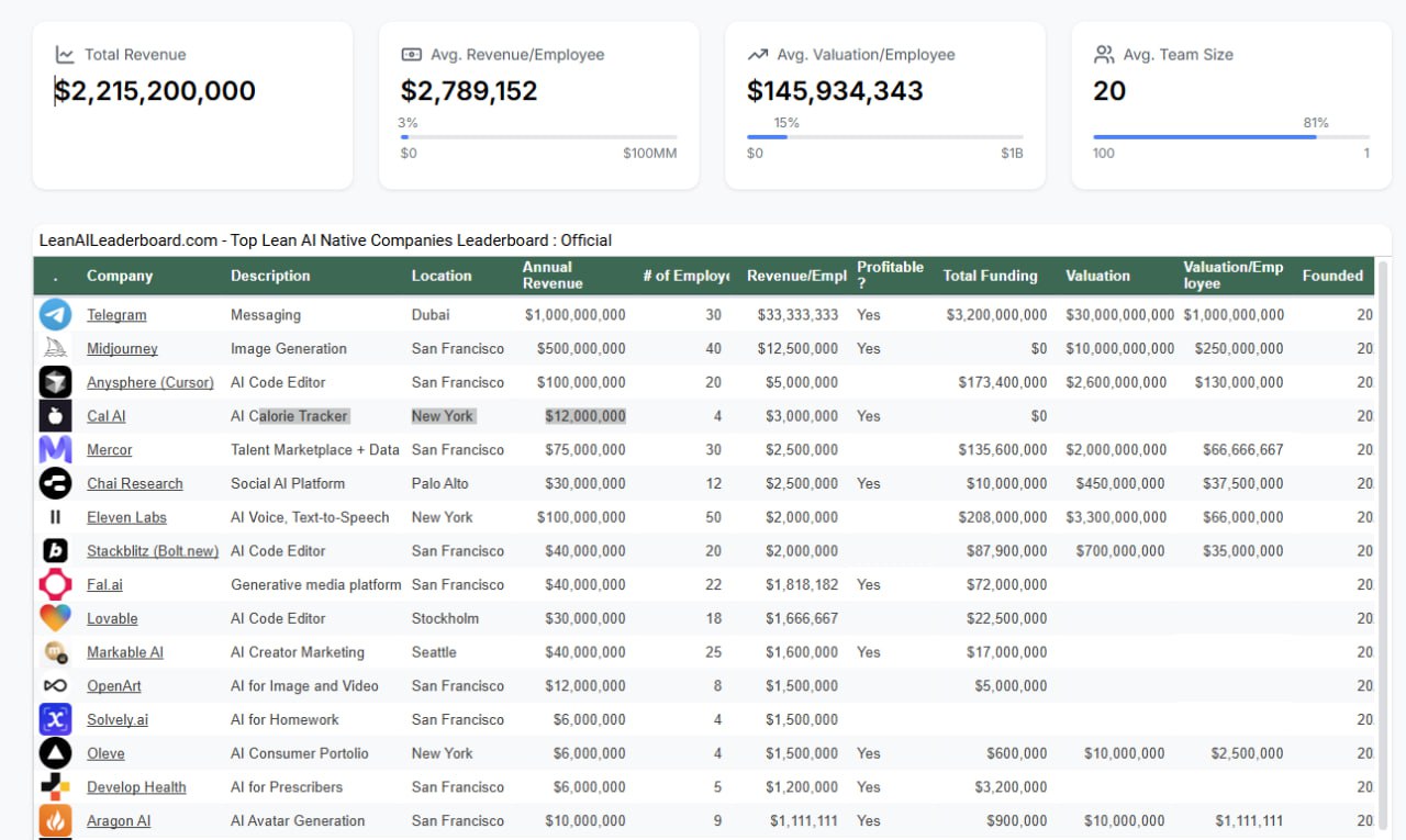 Фотография поста