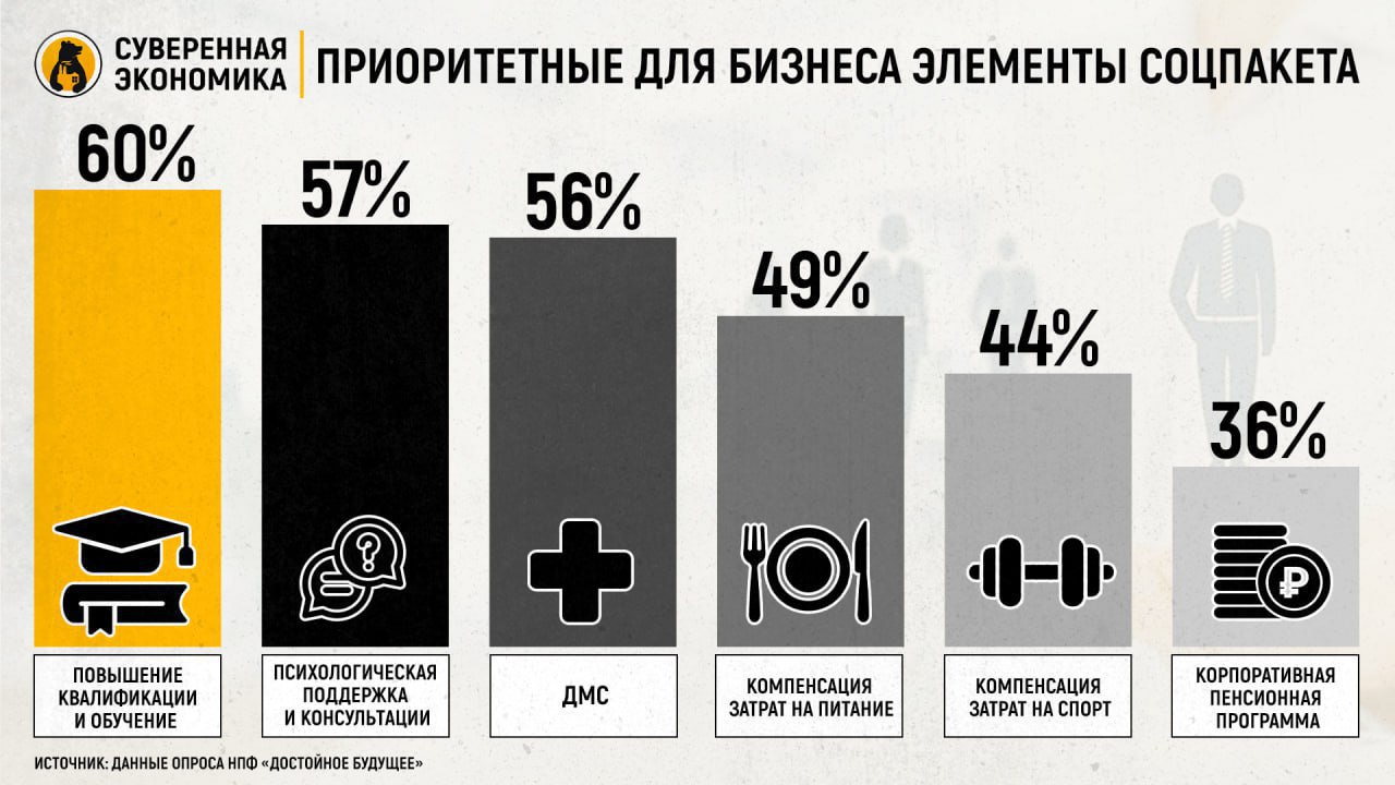 Фотография поста