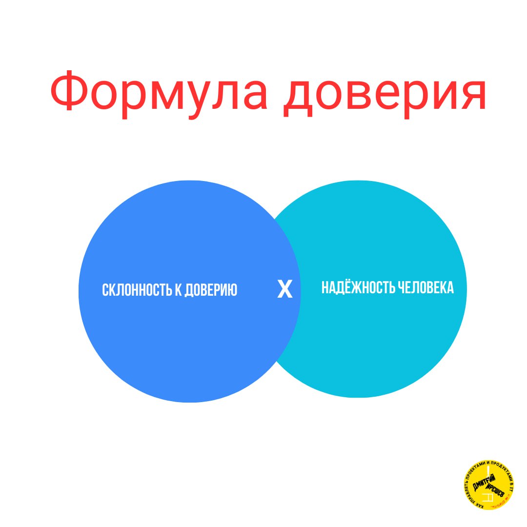 Простая формула доверия в управлении проектами image preview