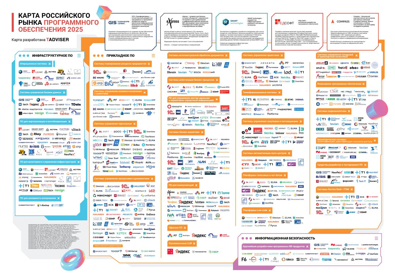 Карта российского рынка программного обеспечения  image preview