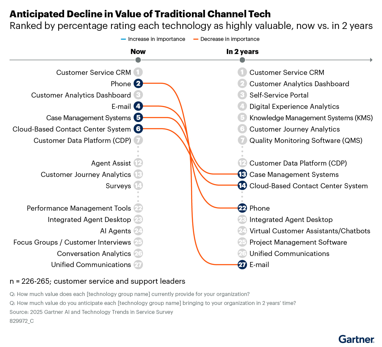Фотография поста