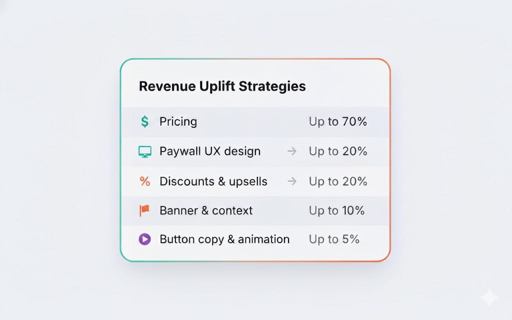 Как увеличить доход в мобильном приложении? image preview