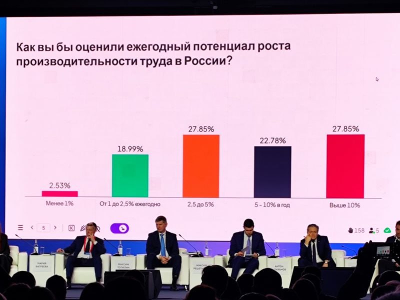 Оценка роста производительности в России image preview