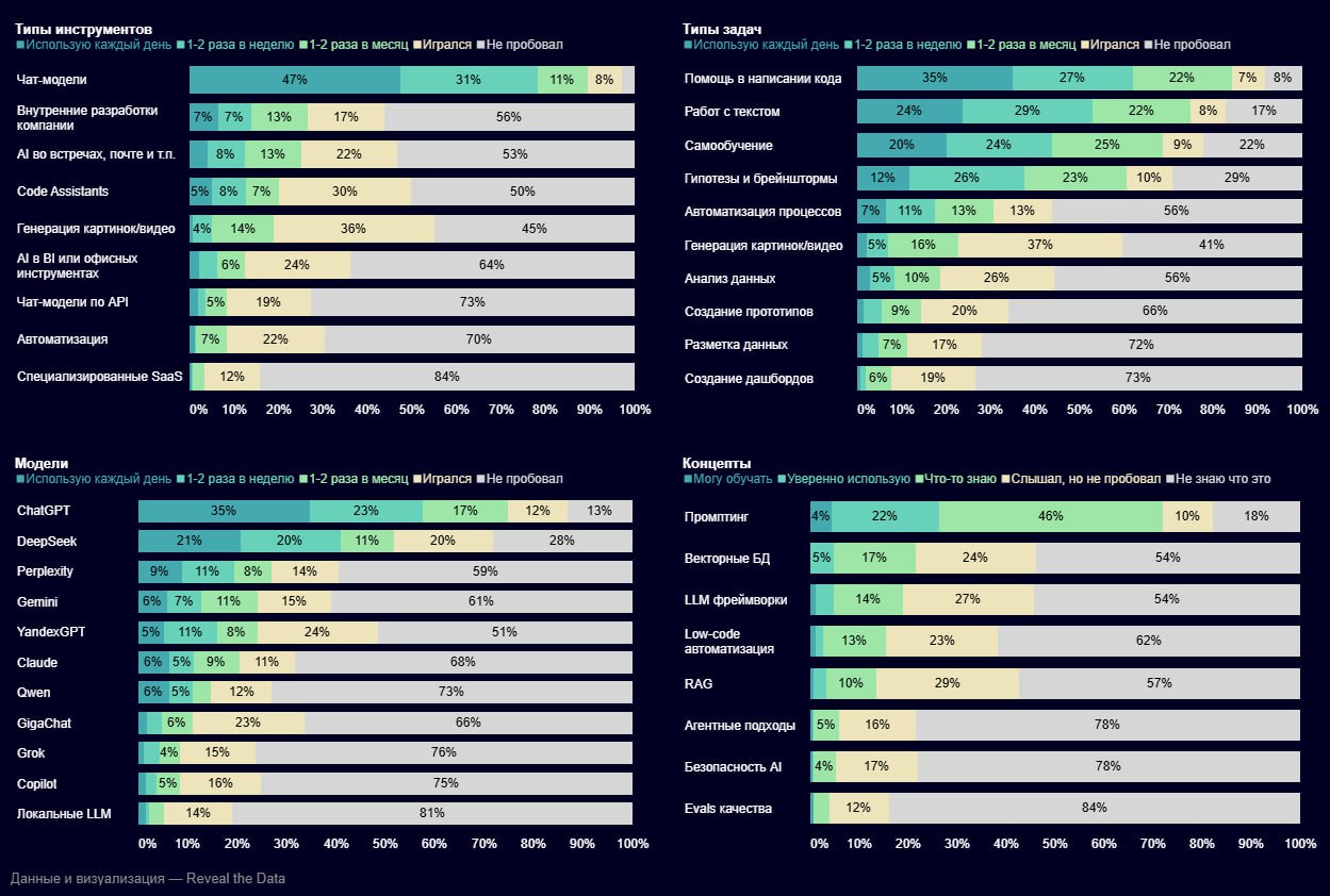 Как часто вы используете нейронки? image preview