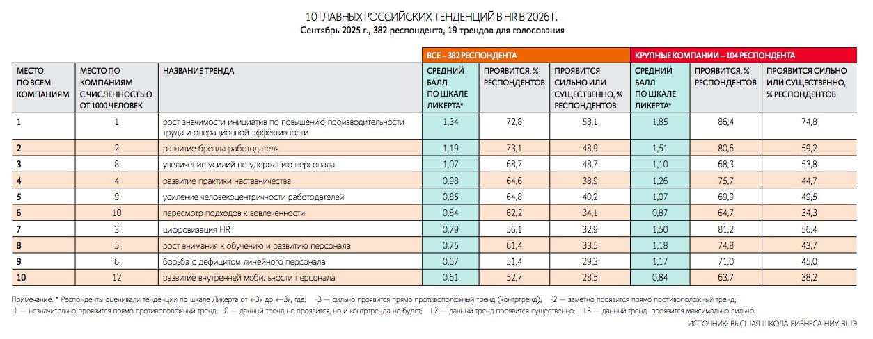Фотография поста