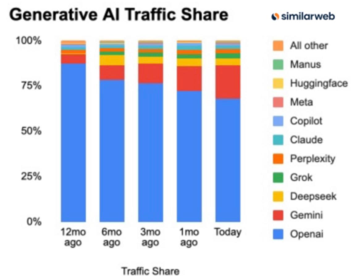 Фотография поста