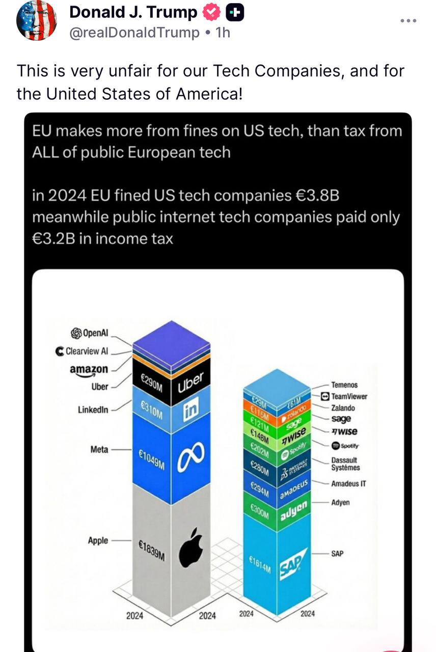Фотография поста