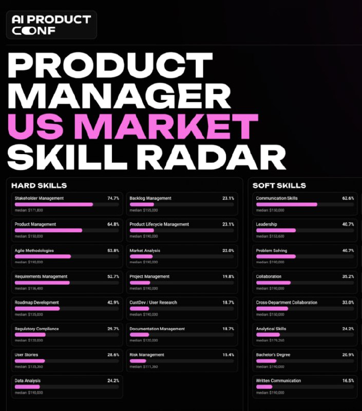 🔮 Продакт-менеджер 2027: что ждать в России? image preview