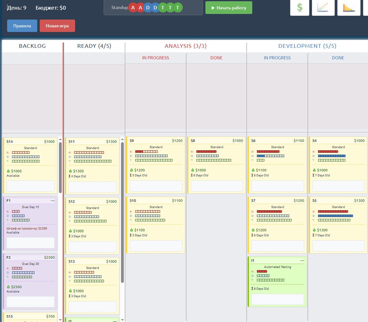 Обзор: бесплатный симулятор Kanban image preview