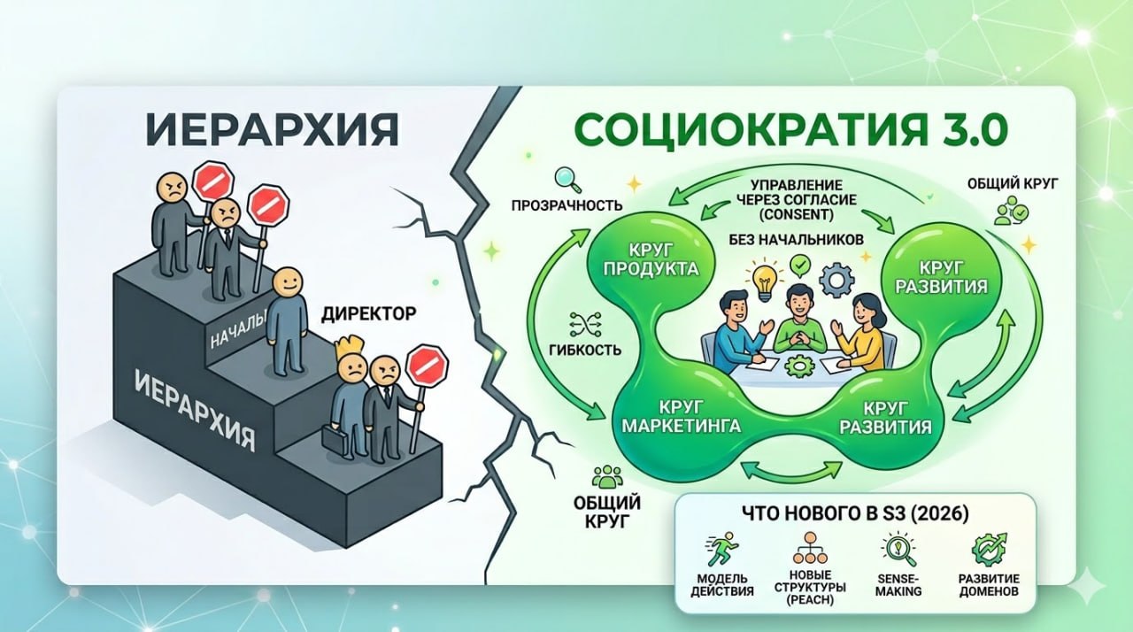 Фотография поста