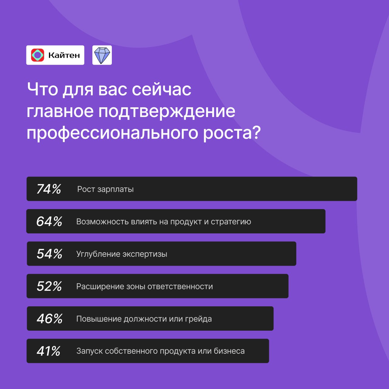 Фотография поста