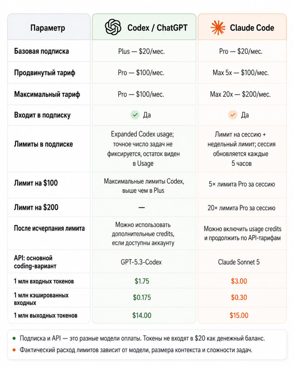 Фотография поста