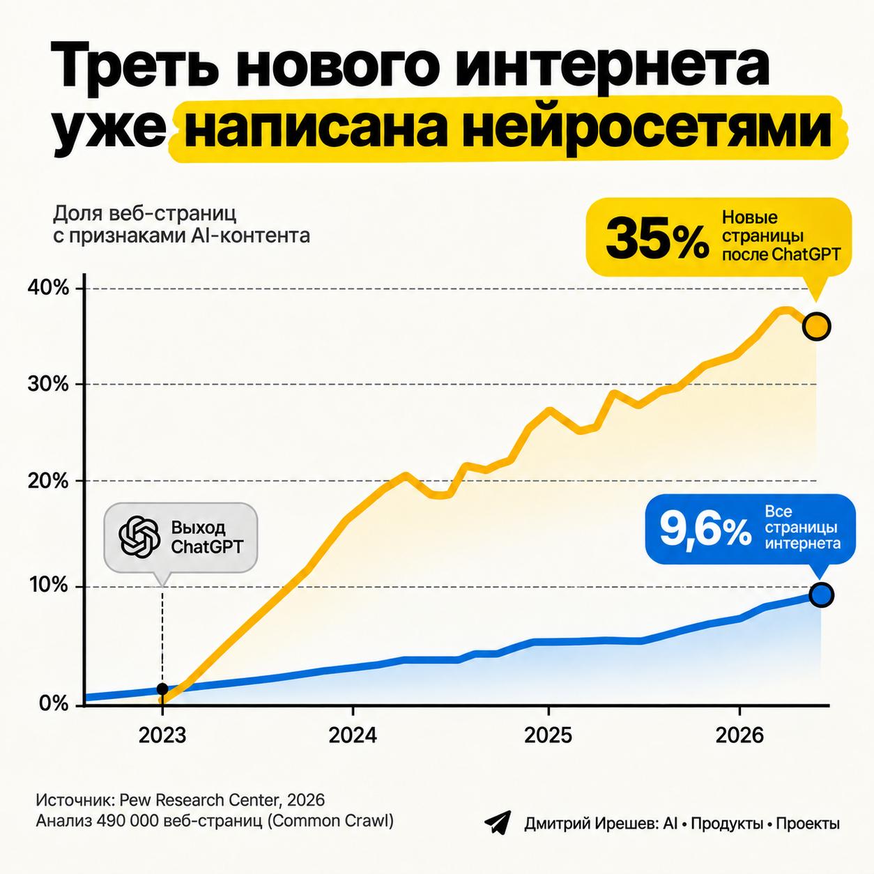 Фотография поста
