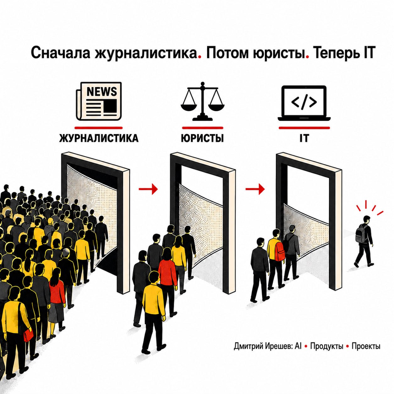 IT-рынок уже видел своё будущее. Просто не в IT image preview