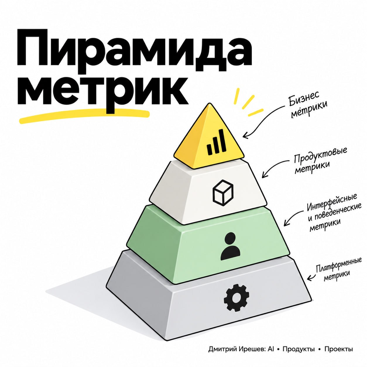 Фотография поста