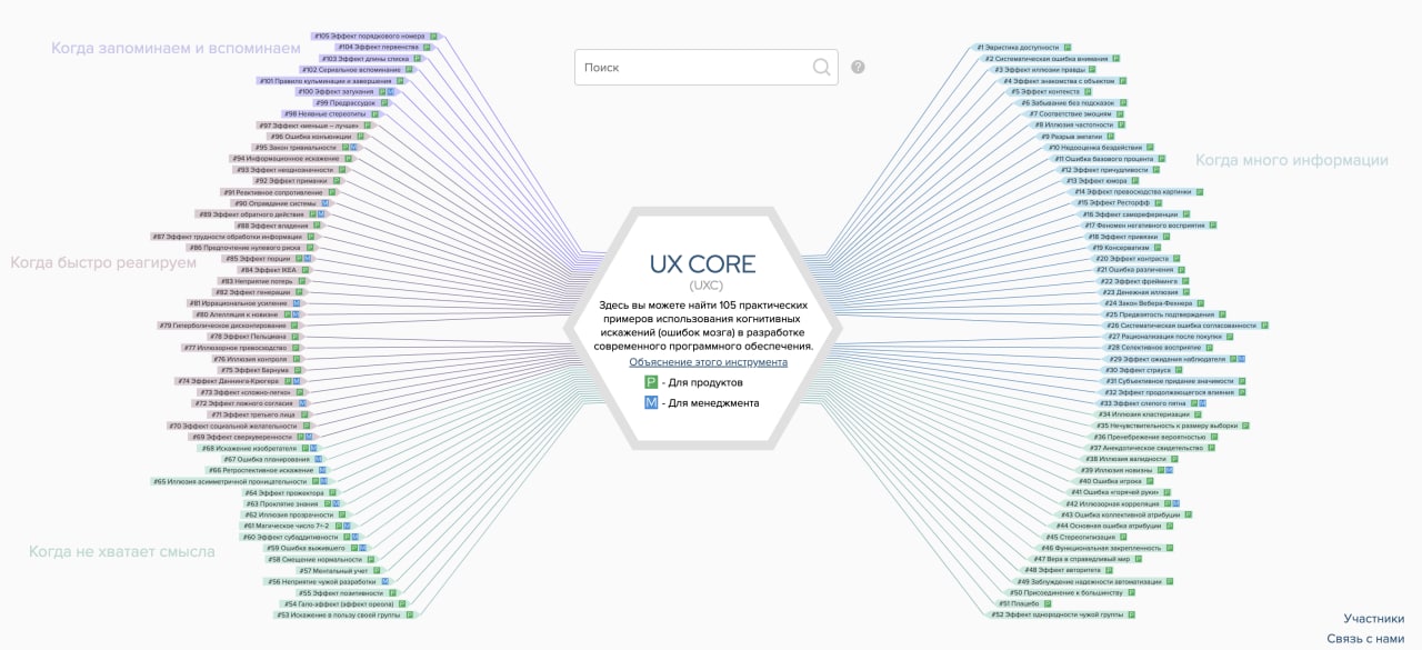 105 примеров когнитивных искажений в разработке ПО image preview
