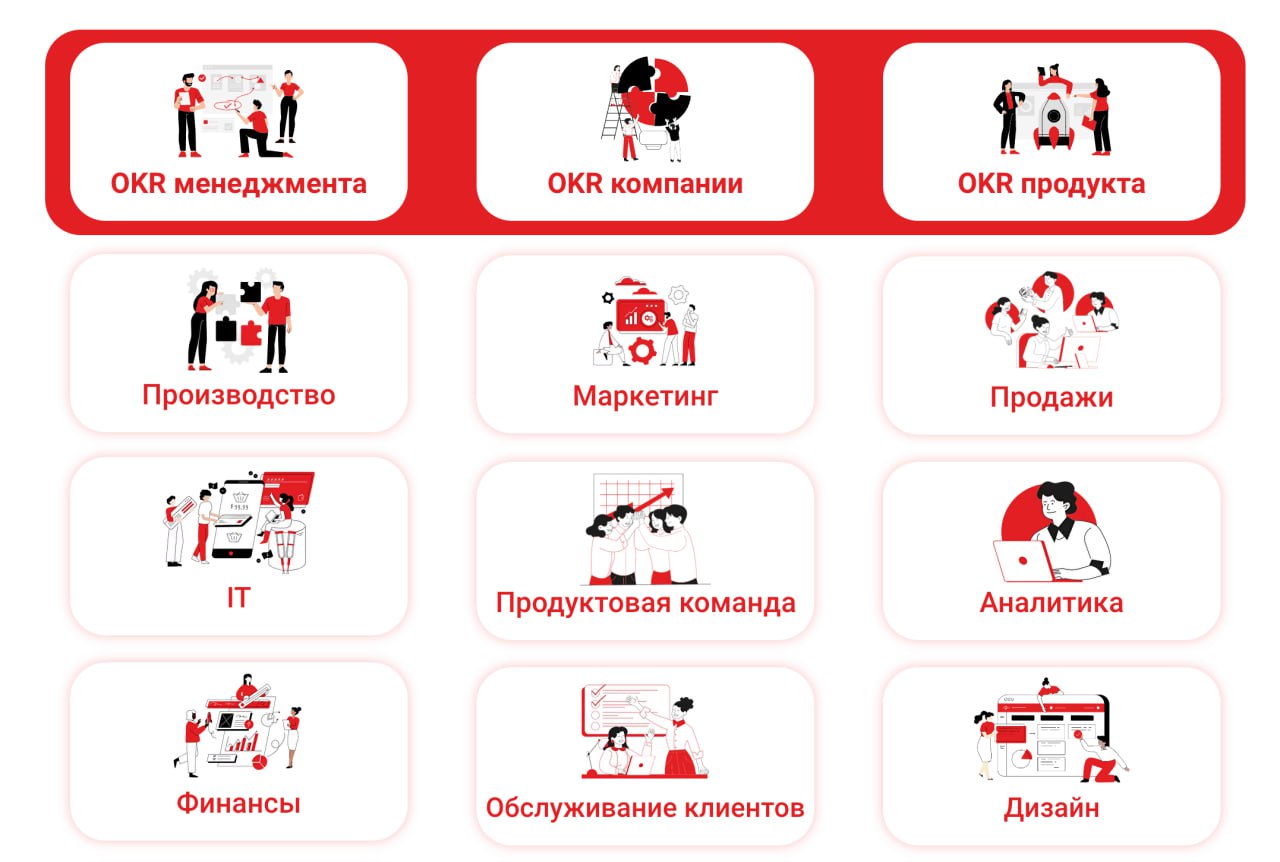 ProductLab: список примеров OKR image preview