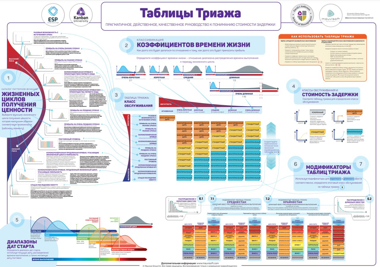 Фотография поста
