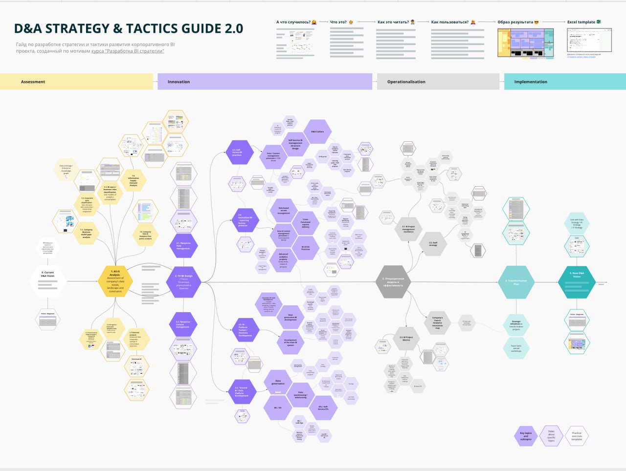 Гайд по стратегии корпоративного BI проекта image preview