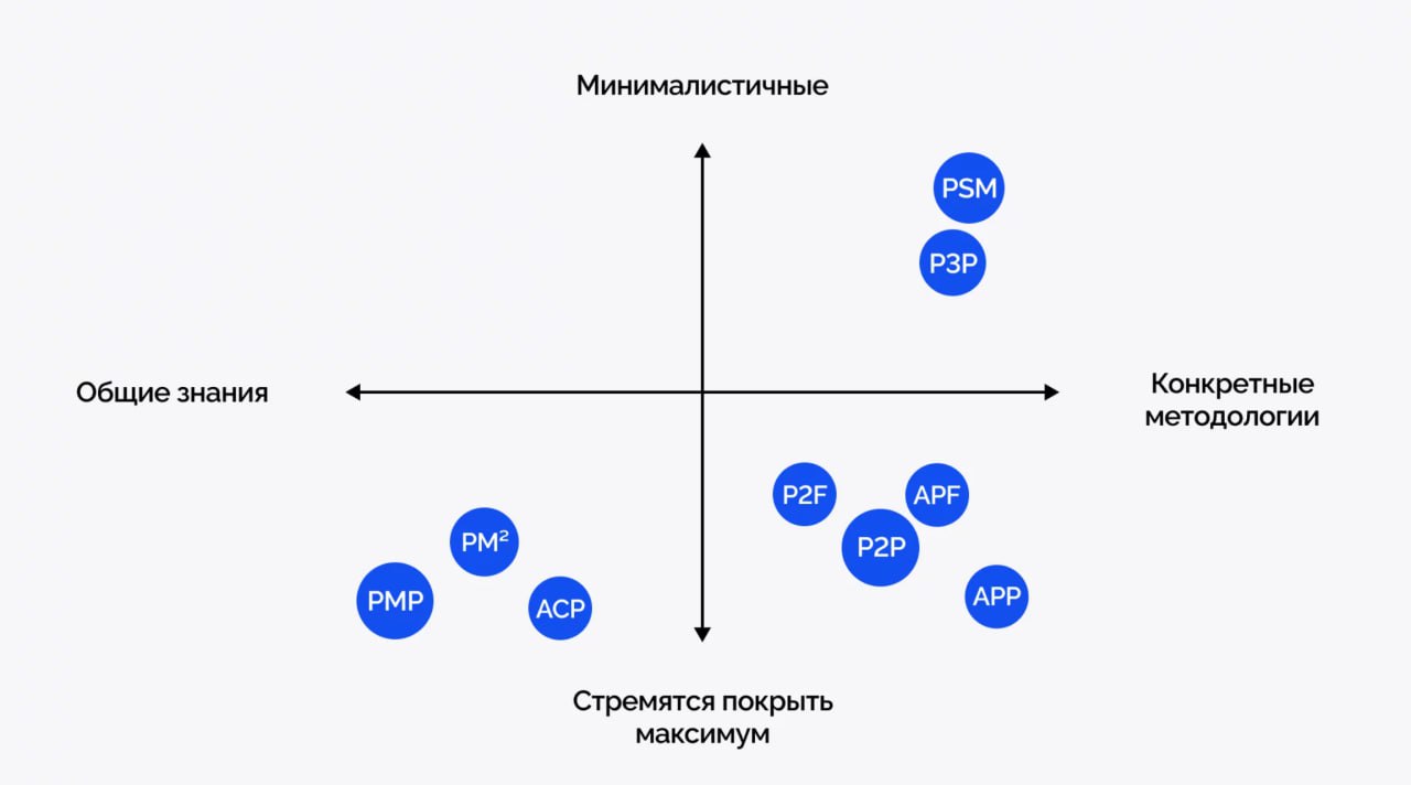 Про сертификации в проектном управлении image preview