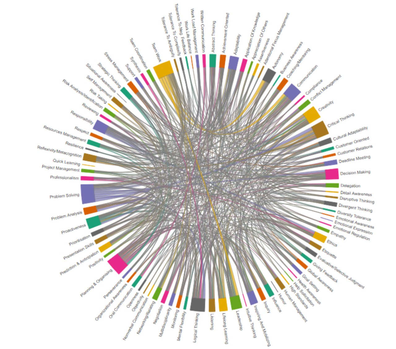 Классификация Soft Skills image preview